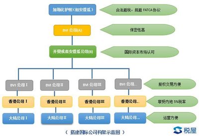 中國(guó)啟動(dòng)全球稅收征管新機(jī)制，園區(qū)資產(chǎn)投資與管理的合規(guī)挑戰(zhàn)與機(jī)遇