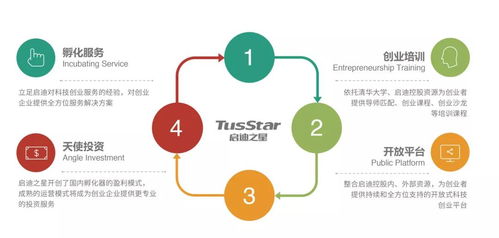 落戶長(zhǎng)三角最具投資價(jià)值開發(fā)區(qū)，啟迪之星（諸暨）喊你來(lái)創(chuàng)業(yè)啦！