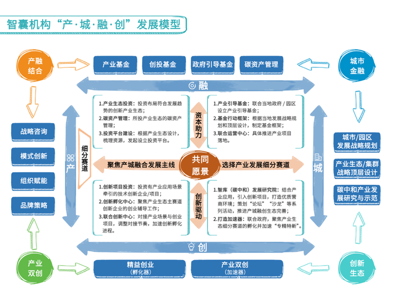 雙碳目標(biāo)下的產(chǎn)業(yè)發(fā)展之路 園區(qū)資產(chǎn)投資與管理的綠色轉(zhuǎn)型