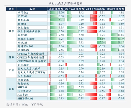 開源證券-固收專題 開發(fā)區(qū)2.0，制度進(jìn)化的信用重估與園區(qū)資產(chǎn)投資新路徑